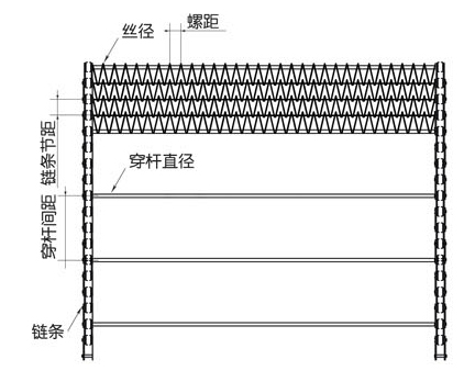 链条网带结构图