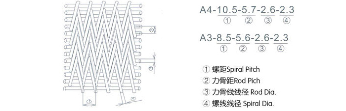 热处理网带结构图